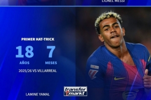 德转盘点首次戴帽年龄：姆巴佩17岁、亚马尔18岁、梅西19岁 比赛现场图